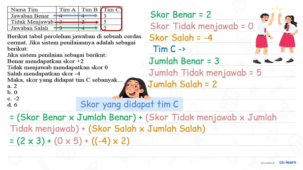 Nama Tim Tim A Tim B Tim C Jawaban Benar 4 4 3 Tidak