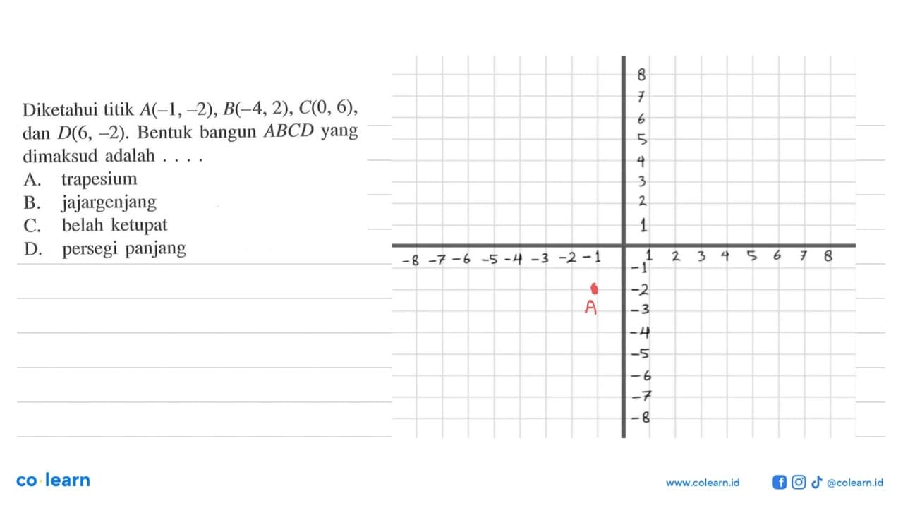 Diketahui titik A(-1, -2), B(-4, 2), C(0, 6), dan D(6, -2).