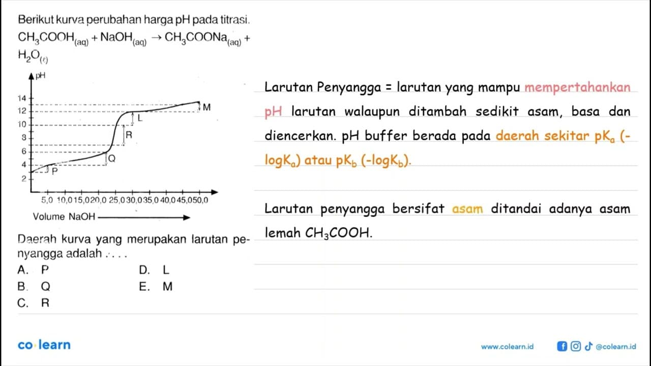 Berikut kurva perubahan harga pH pada titrasi. CH3COOH