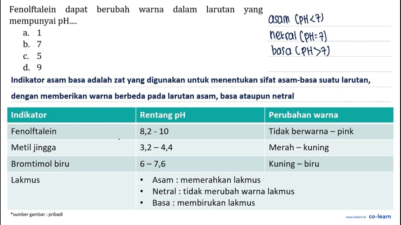 Fenolftalein dapat berubah warna dalam larutan yang