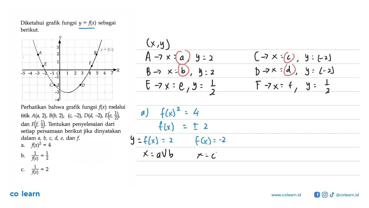 Diketahui grafik fungsi y=f(x) sebagai berikut.Perhatikan