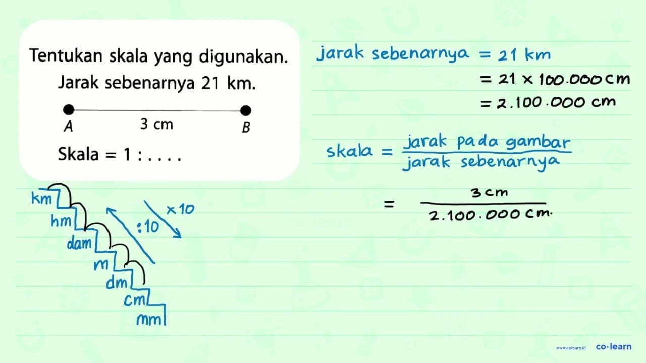 Tentukan skala yang digunakan. Jarak sebenarnya 21 km. A 3