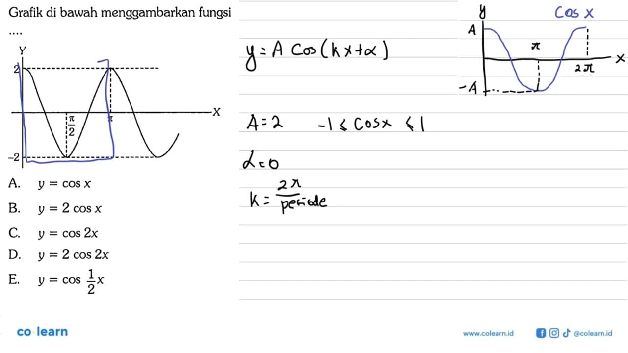 Grafik di bawah menggambarkan fungsiA. y=cos x B. y=2 cos x