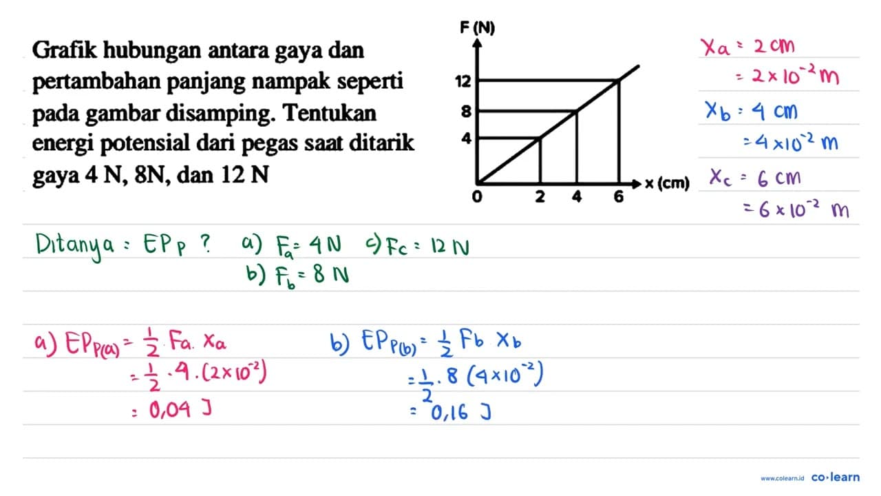 Grafik hubungan antara gaya dan pertambahan panjang nampak