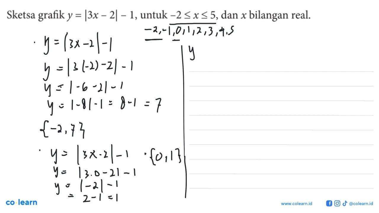 Sketsa grafik y=|3x-2|-1, untuk -2<=x<=5, dan x bilangan