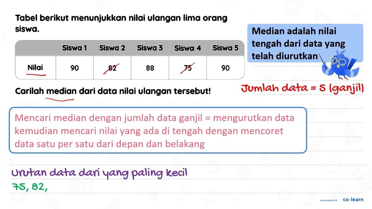 Tabel berikut menunjukkan nilai ulangan lima orang siswa.