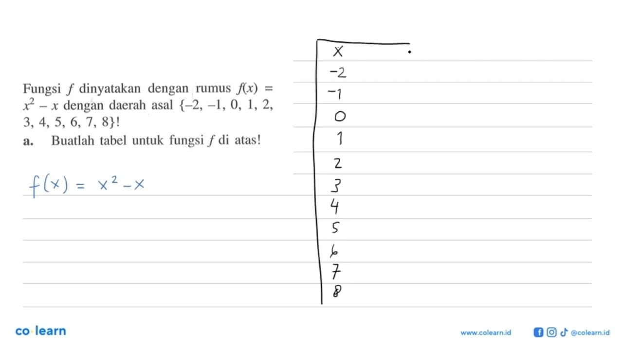 Fungsi f dinyatakan dengan rumus f(x) = x^2 - x dengan