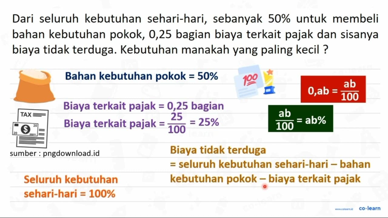 Dari seluruh kebutuhan sehari-hari, sebanyak 50 % untuk