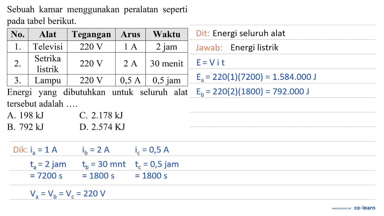 Sebuah kamar menggunakan peralatan seperti pada tabel