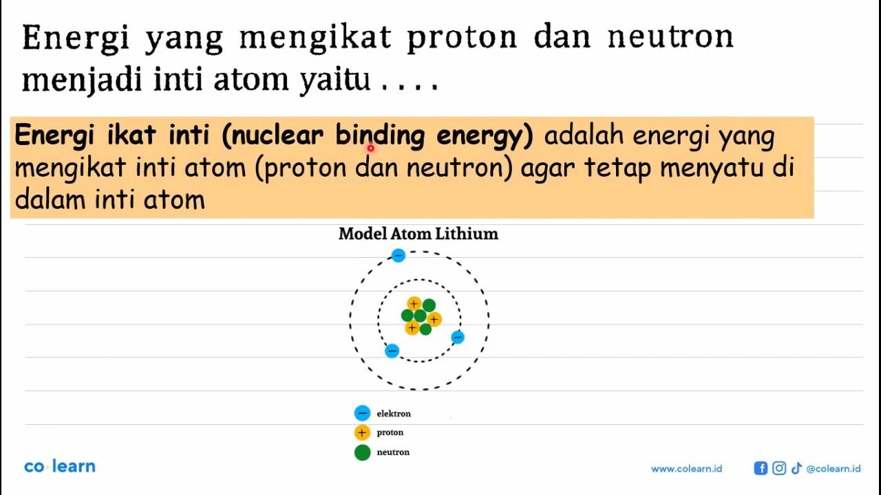 Energi yang mengikat proton dan neutron menjadi inti atom