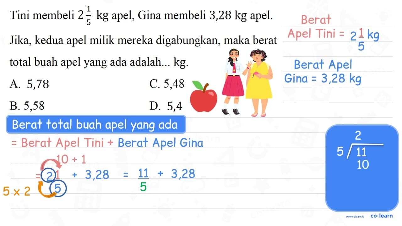 Tini membeli 2 1/5 kg apel, Gina membeli 3,28 kg apel.