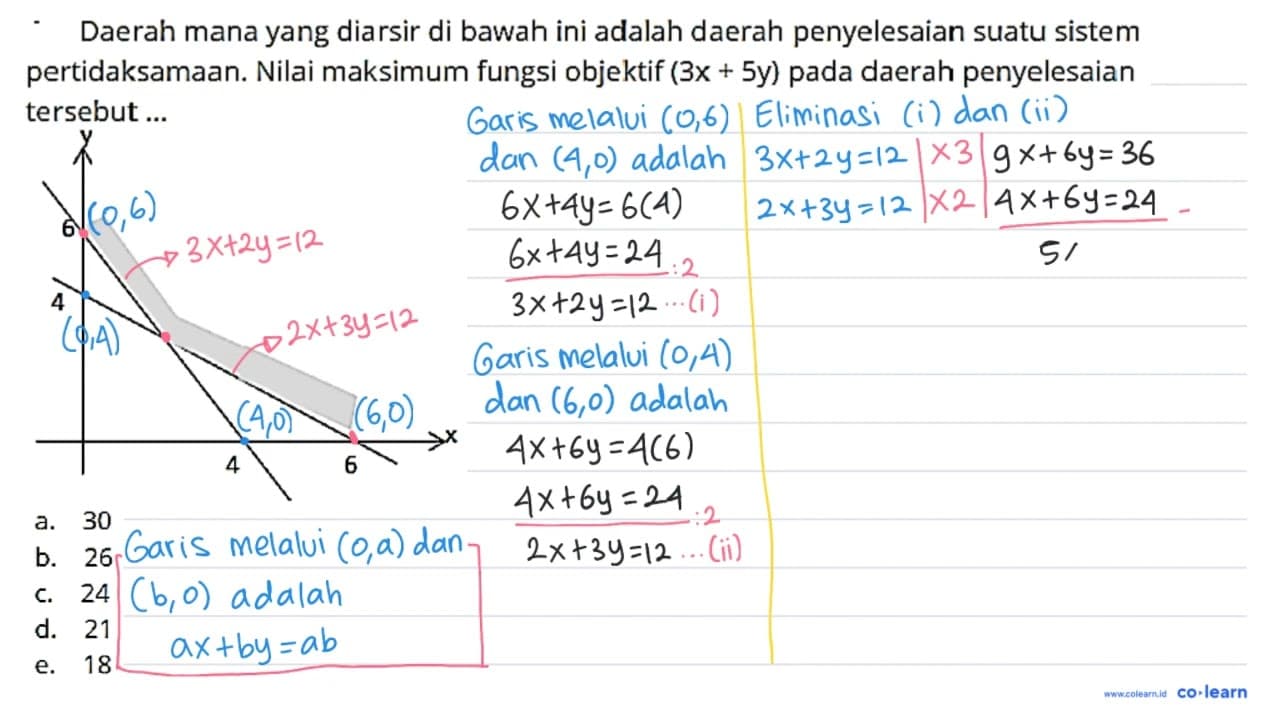 Daerah mana yang diarsir di bawah ini adalah daerah