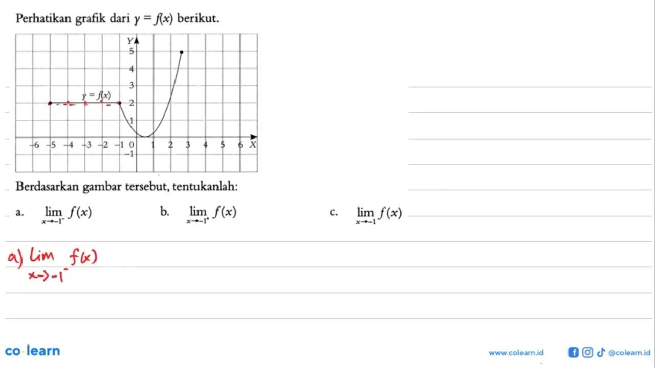 Perhatikan grafik dari y=f(x) berikut.Y 5 4 3 2 1 y=f(x) -6