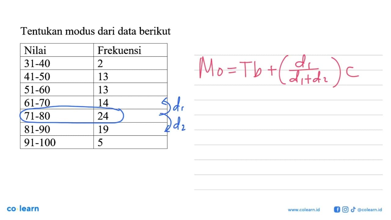 Tentukan modus dari data berikut Nilai Frekuensi 31-40 2