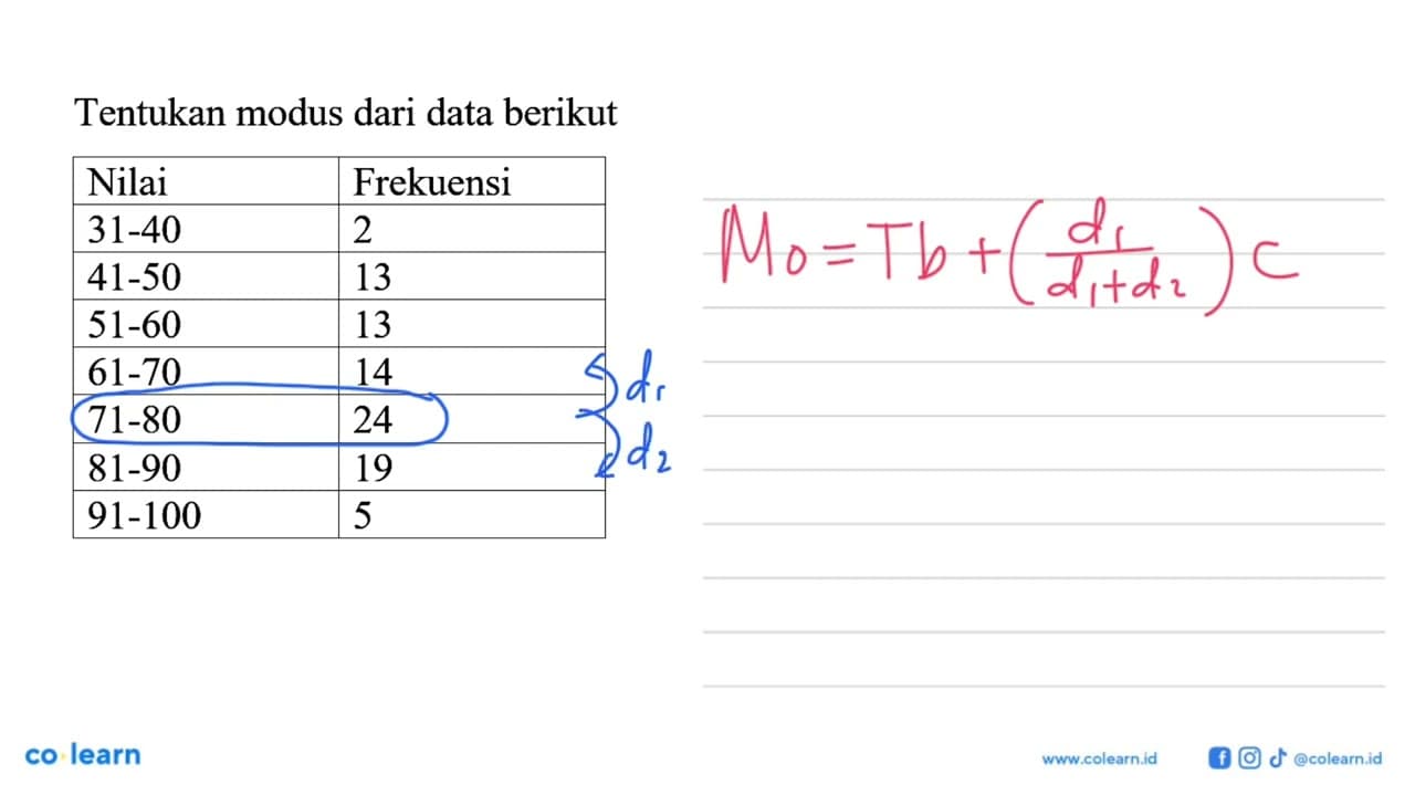 Tentukan modus dari data berikut Nilai Frekuensi 31-40 2