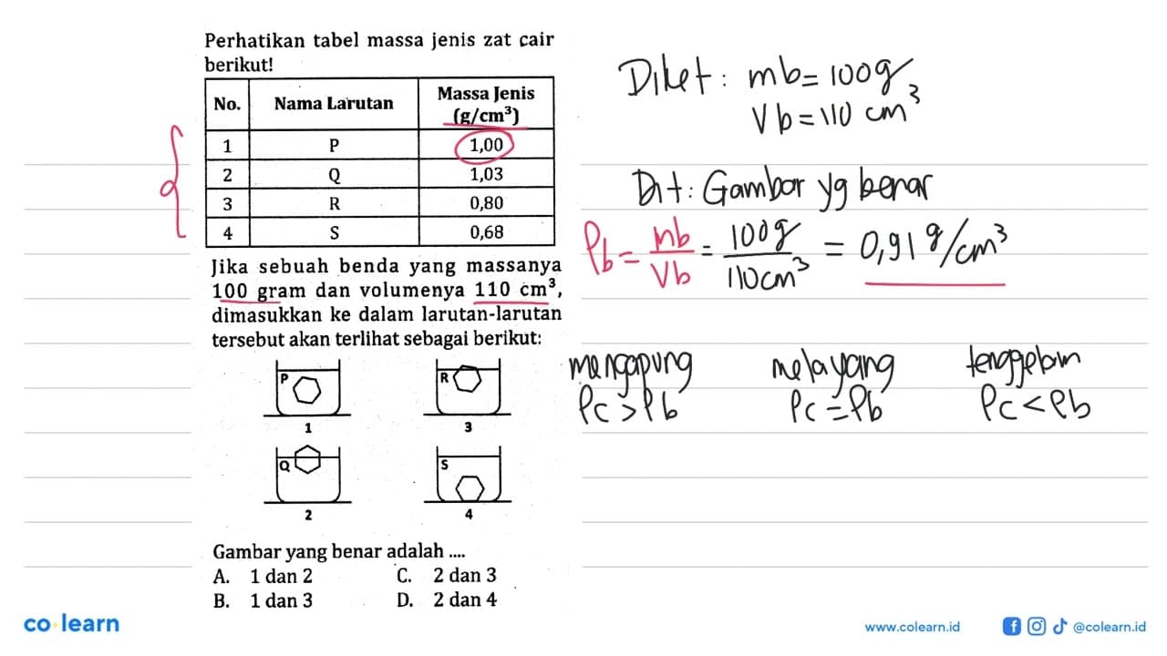 Perhatikan tabel massa jenis zat cair berikut! No. Nama