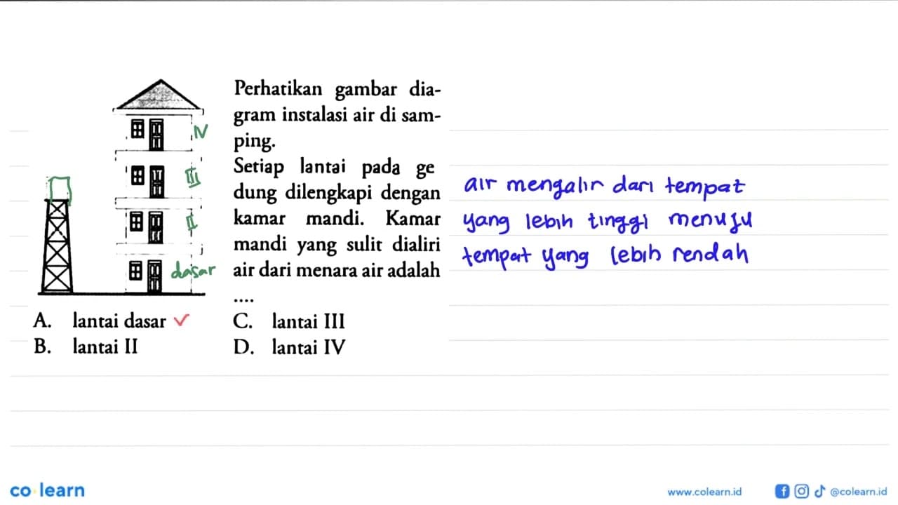 Perhatikan gambar diagram instalasi air di samping. Setiap