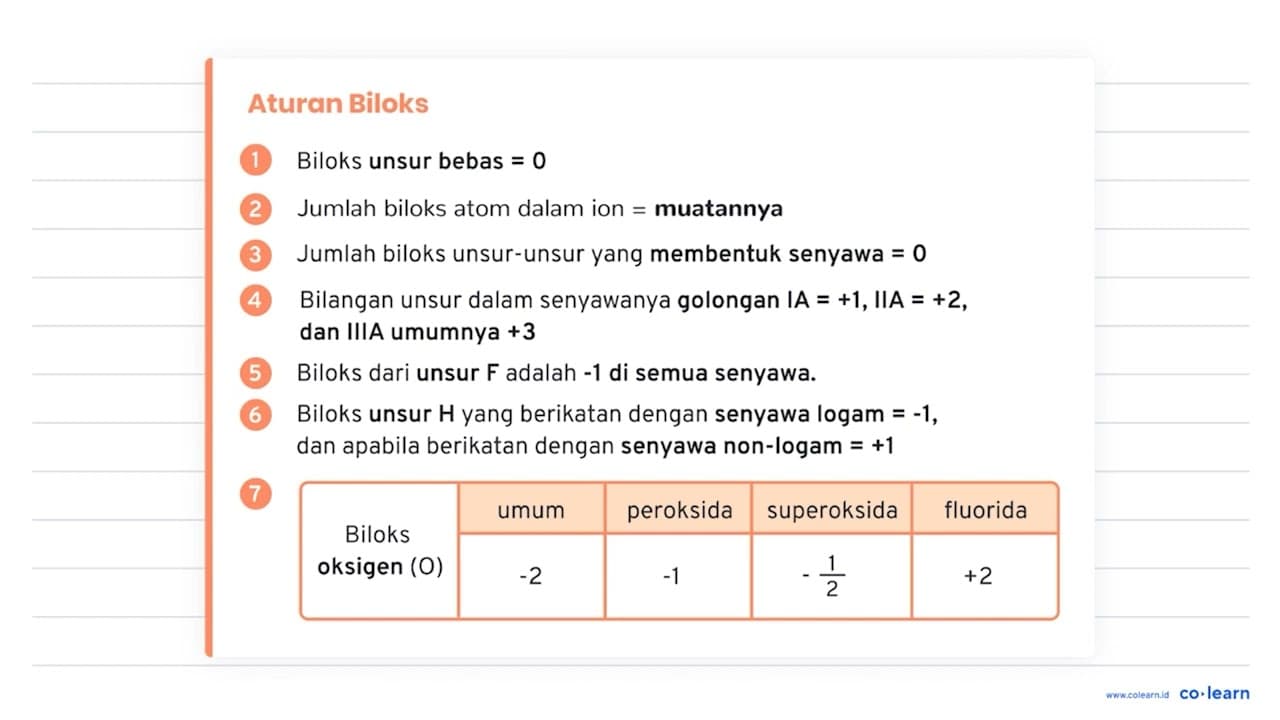 Reaksi berikut yang merupakan reaksi reduksi adalah...