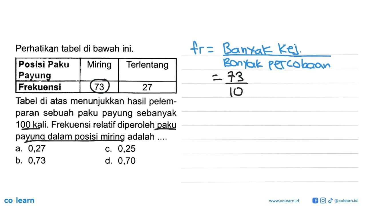 Perhatikan tabel di bawah ini. Posisi Paku Payung Miring