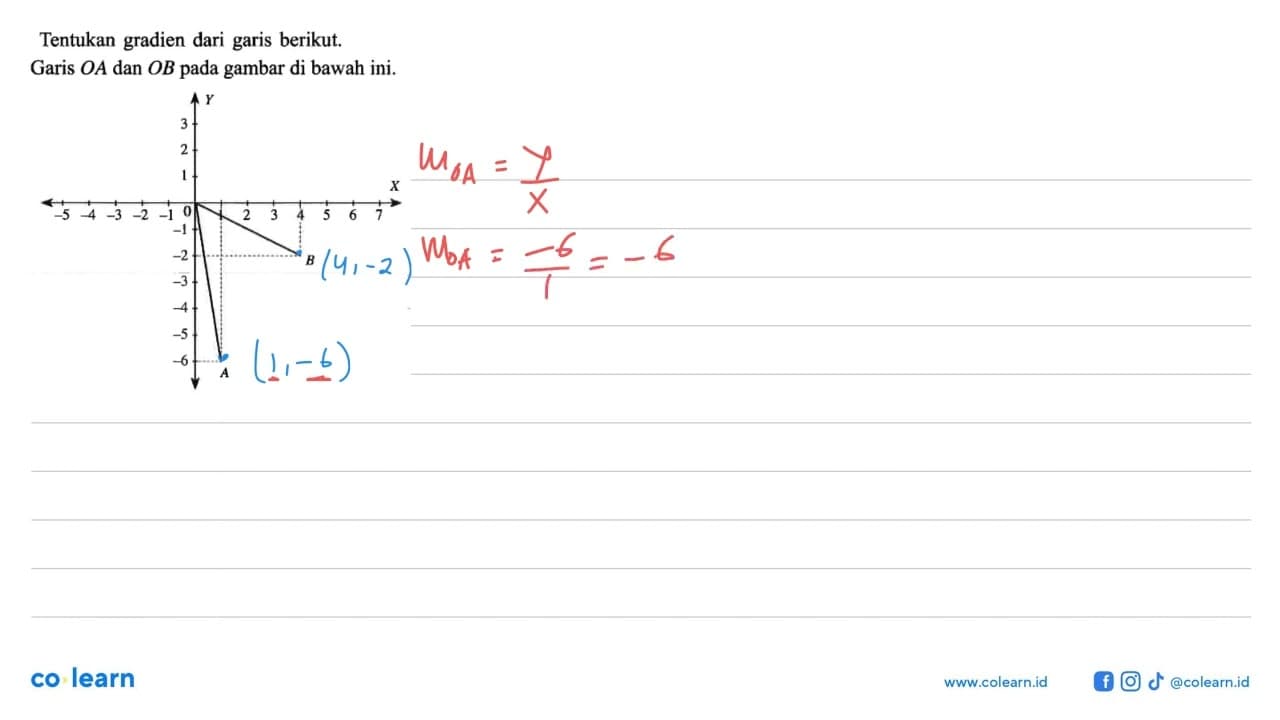 Tentukan gradien dari garis berikut. Garis OA dan OB pada