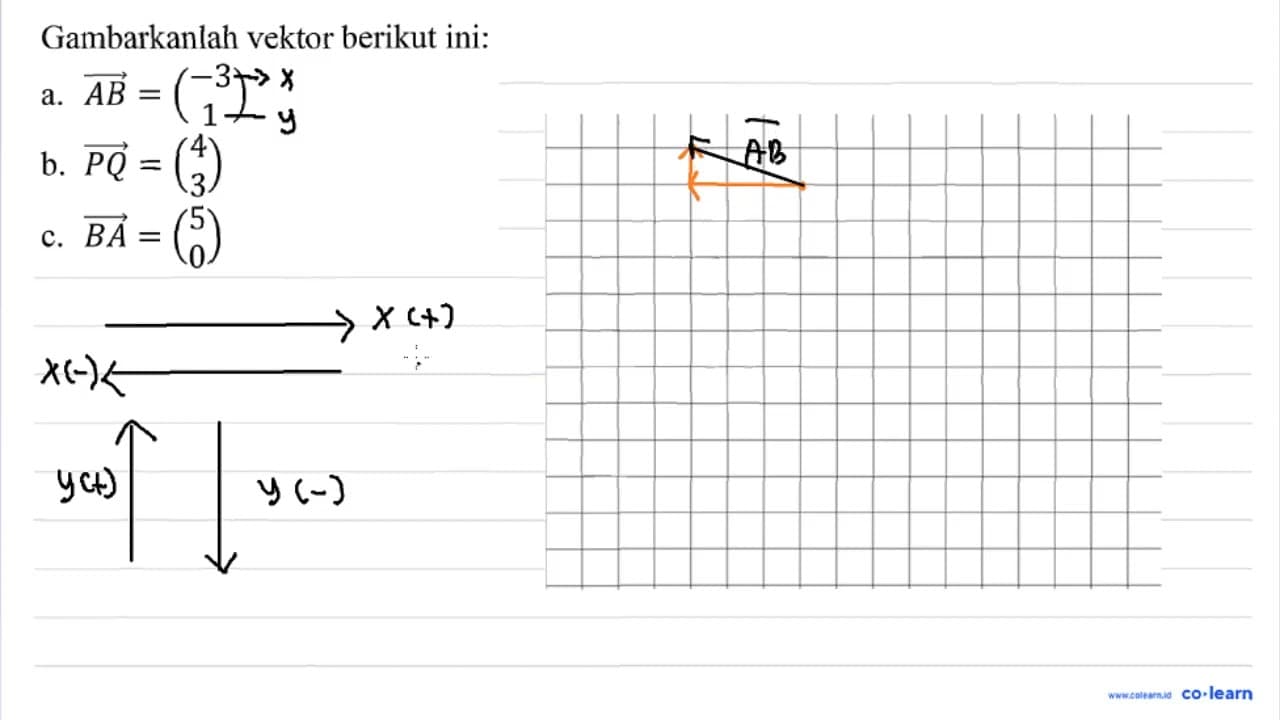 Gambarkanlah vektor berikut ini: a. vektor A B)=(-3 1) b.