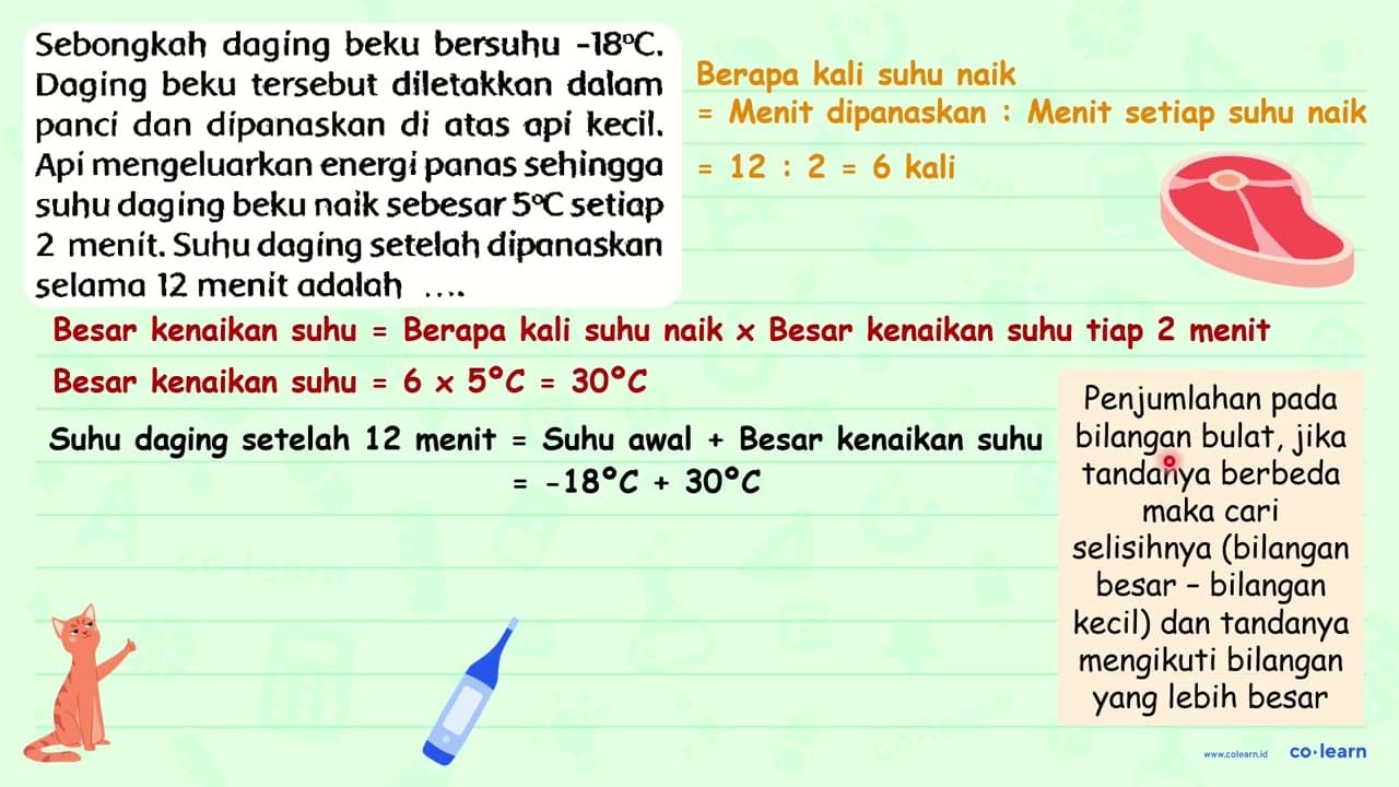 Sebongkah daging beku bersuhu -18 C . Daging beku tersebut