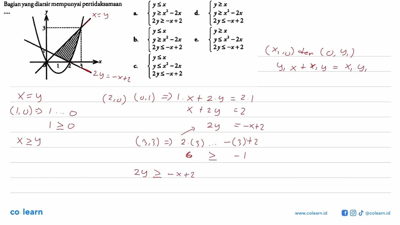 Bagian yang diarsir mempunyai pertidaksamaan.... 3 1 2