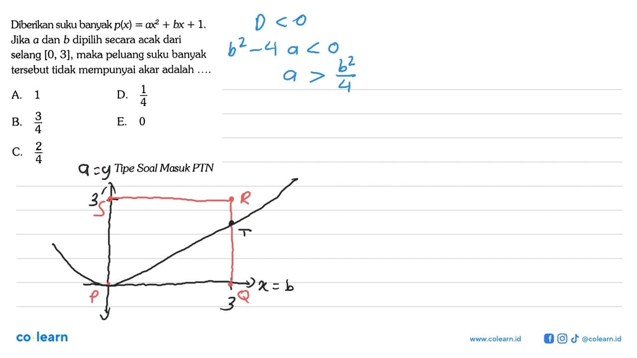 Diberikan suku banyak p(x)=a x^2+b x+1 Jika a dan b dipilih