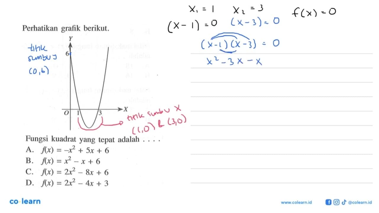 Perhatikan grafik berikut. Fungsi kuadrat yang tepat