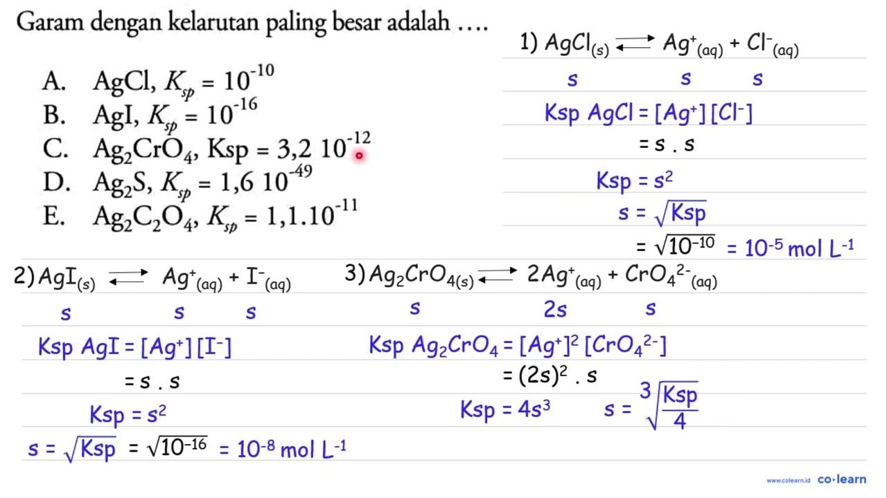 Garam dengan kelarutan paling besar adalah ....