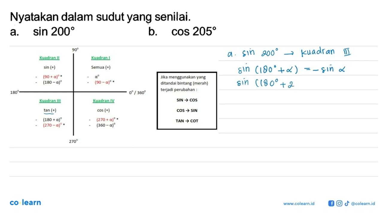 Nyatakan dalam sudut yang senilai.a. sin 200 b. cos 205