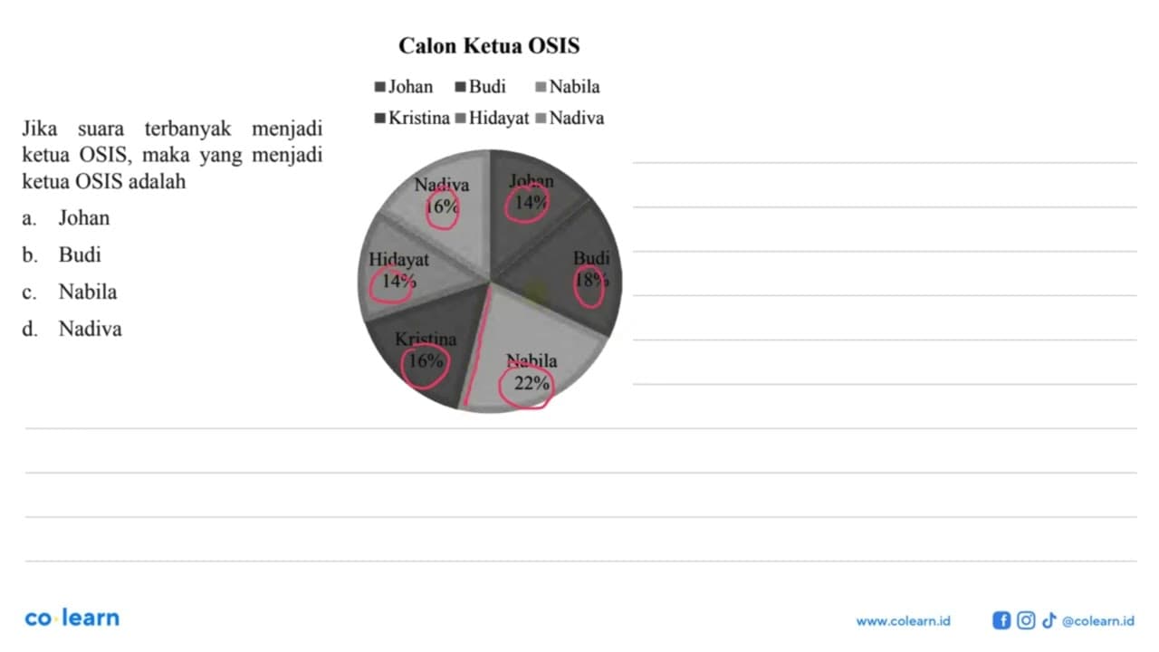 Calon Ketua OSIS