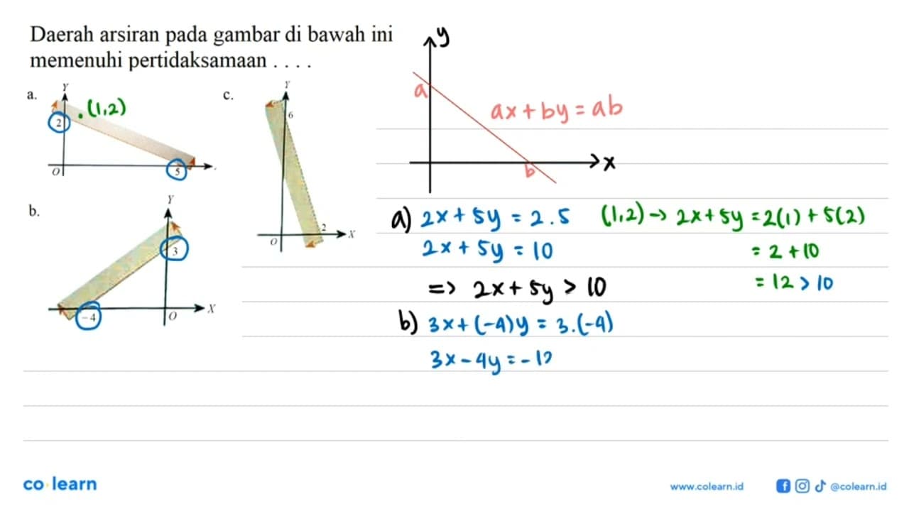 Daerah arsiran pada gambar di bawah ini memenuhi