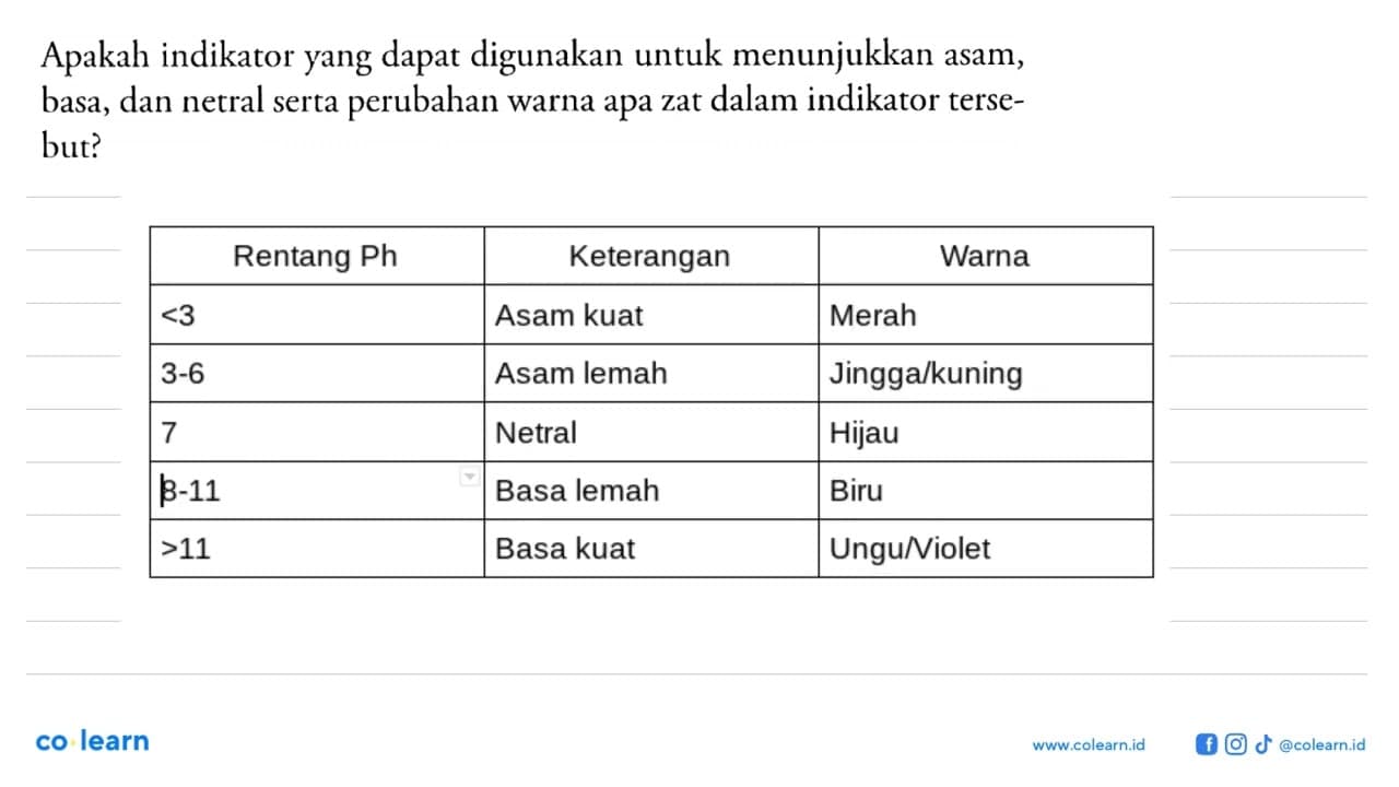 Apakah indikator yang dapat digunakan untuk menunjukkan