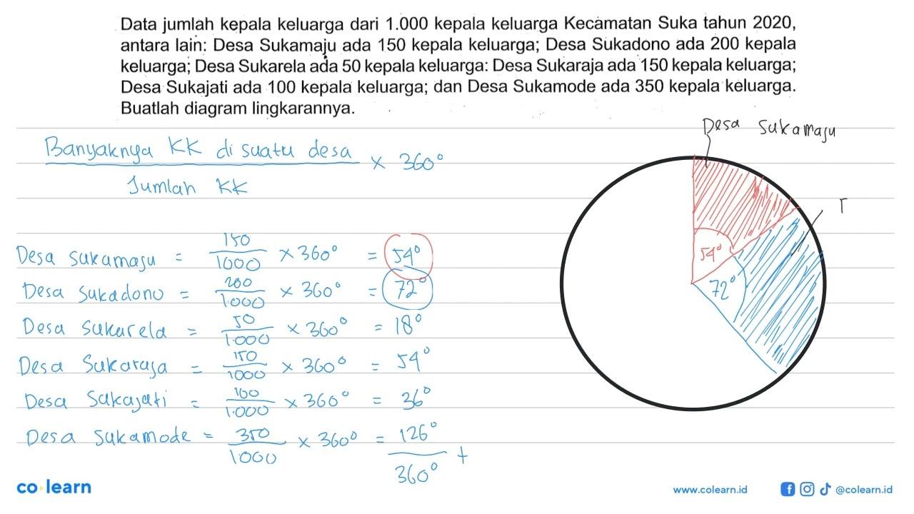 Data jumlah kepala keluarga dari 1.000 kepala keluarga