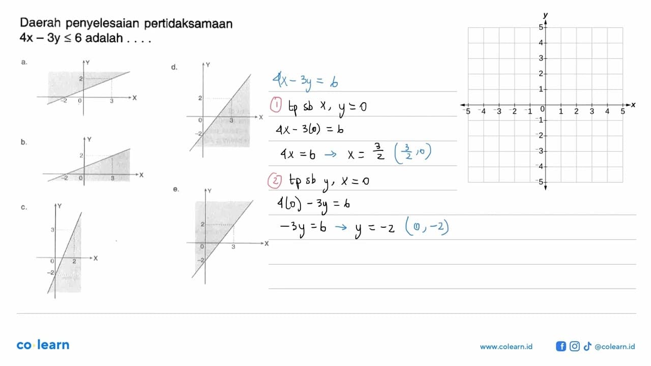 Daerah penyelesaian pertidaksamaan 4x-3y<=6 adalah ....