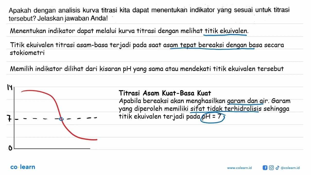 Apakah dengan analisis kurva titrasi kita dapat menentukan