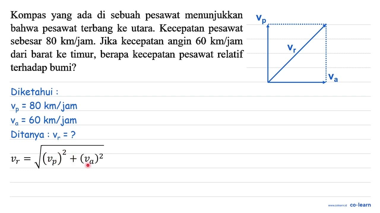 Kompas yang ada di sebuah pesawat menunjukkan bahwa pesawat