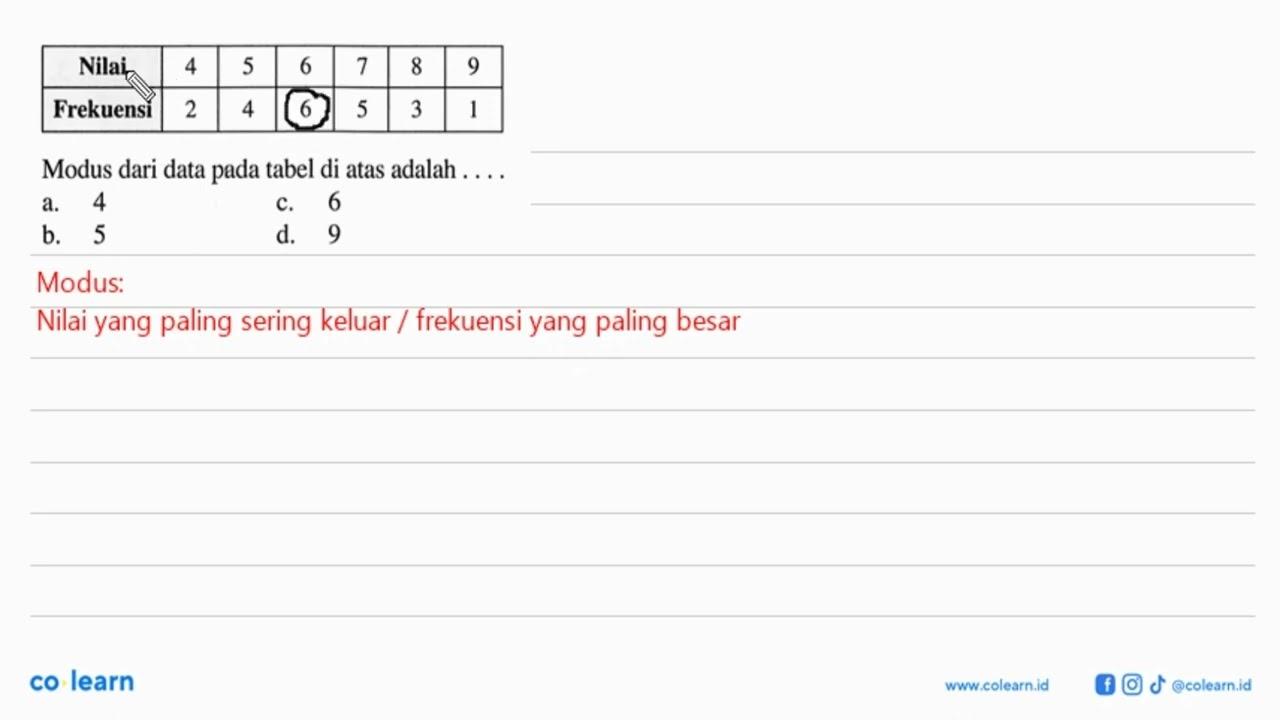 Nilai 4 5 6 7 8 9 Frekuensi 2 4 6 5 3 1 Modus dari data