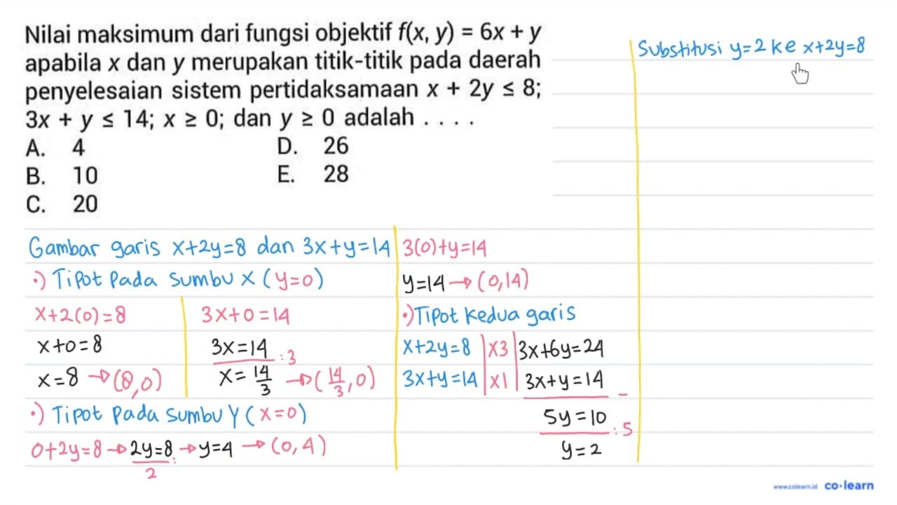 Nilai maksimum dari fungsi objektif f(x, y) = 6x+y apabila