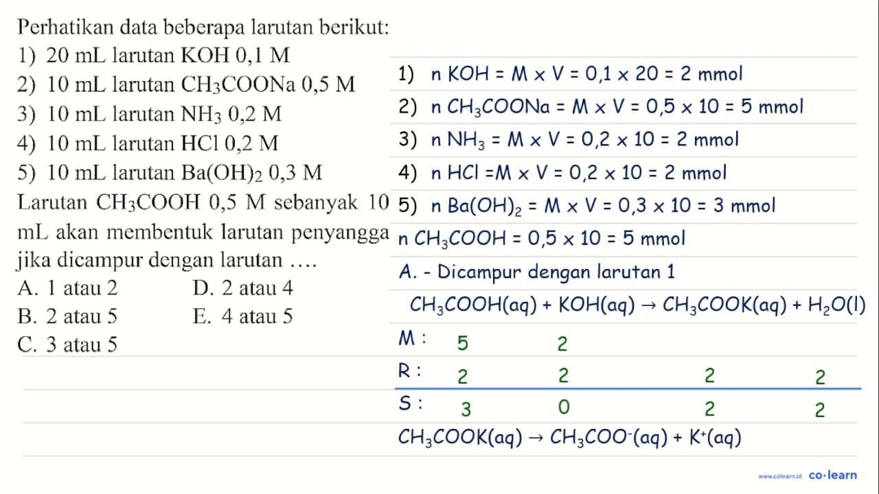 Perhatikan data beberapa larutan berikut: 1) 20 ~mL larutan