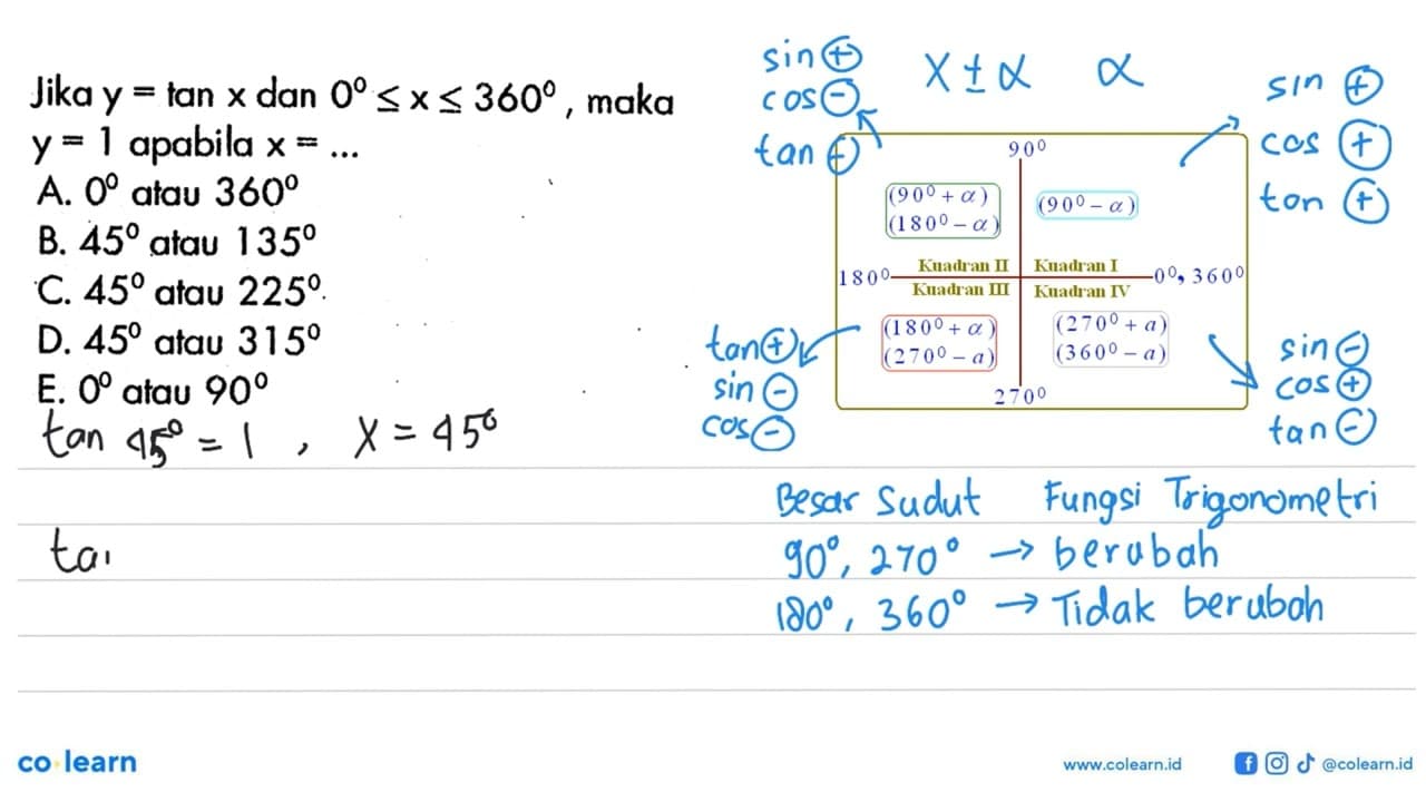 Jika y=tan x dan 0<=x<=360, maka y=1 apabila x= ..