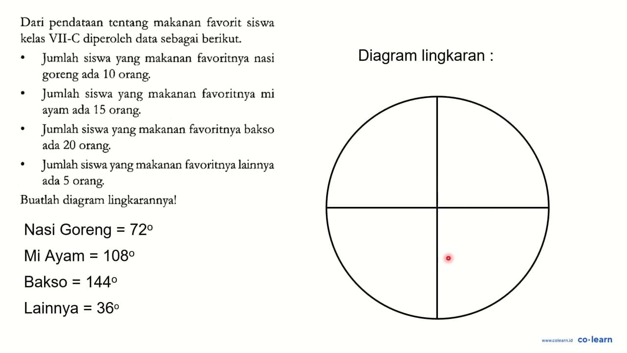 Dari pendataan tentang makanan favorit siswa kelas VII-C