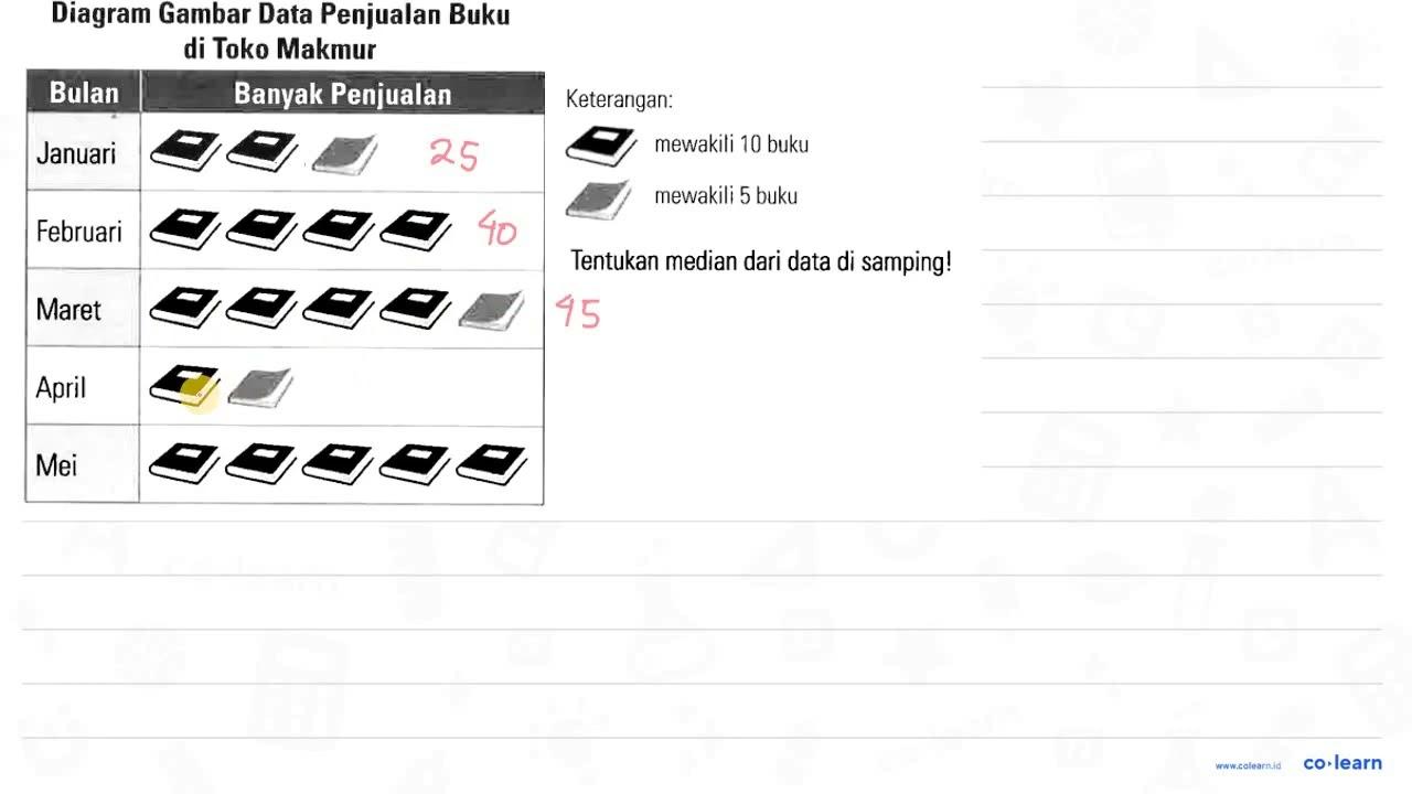 Diagram Gambar Data Penjualan Buku di Toko Makmur Bulan