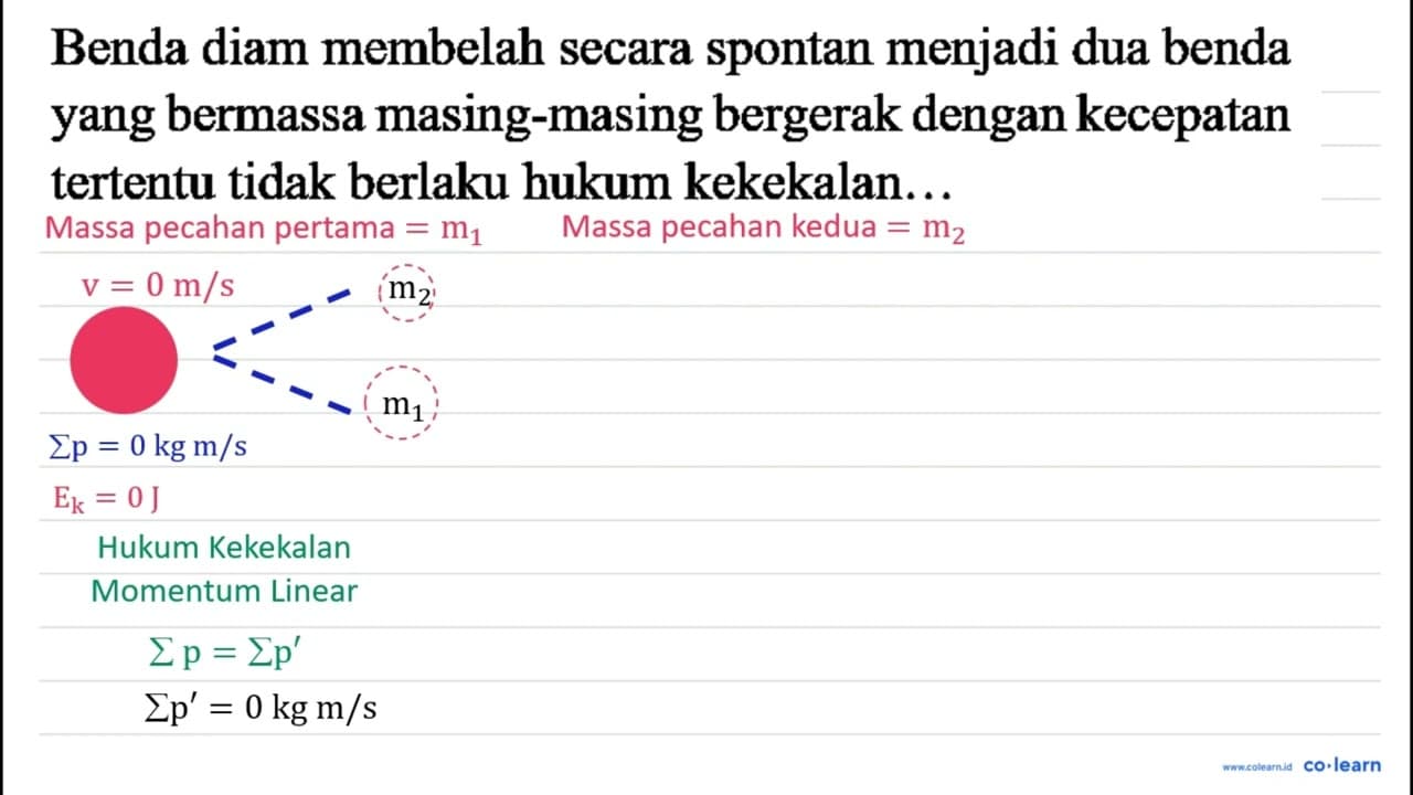 Benda diam membelah secara spontan menjadi dua benda yang