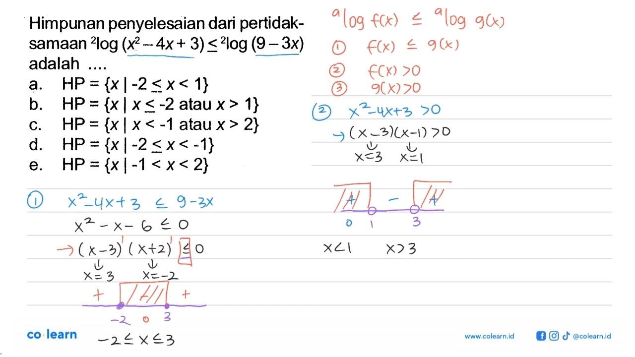 Himpunan penyelesaian dari pertidak-samaan