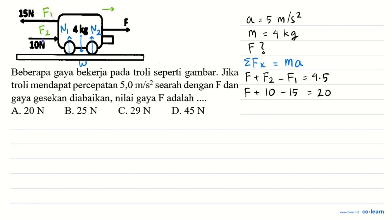 Beberapa gaya bekerja pada troli seperti gambar. Jika troli