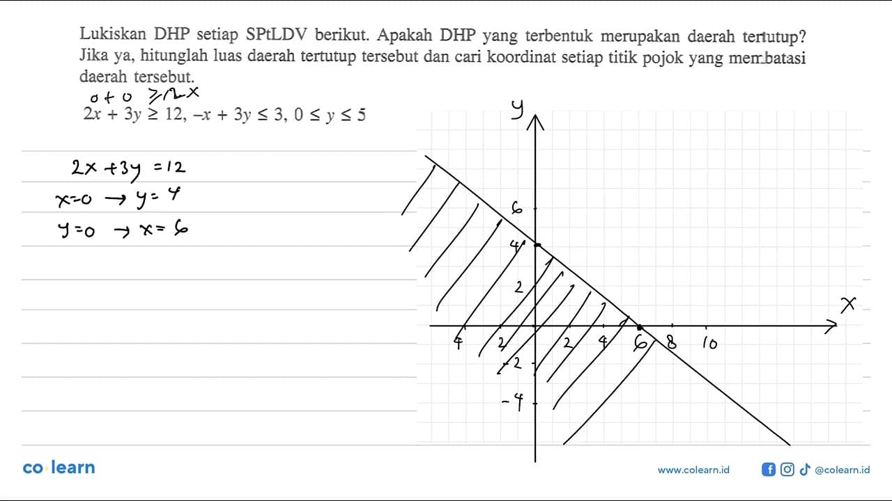 Lukiskan DHP setiap SPtLDV berikut. Apakah DHP yang