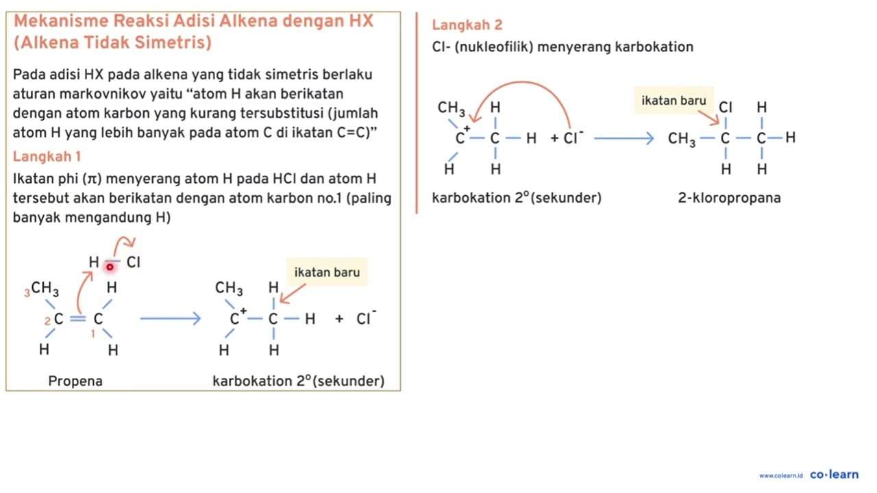 Suatu reaksi senyawa karbon sebagai berikut. CH3-CH=CH2+HCl