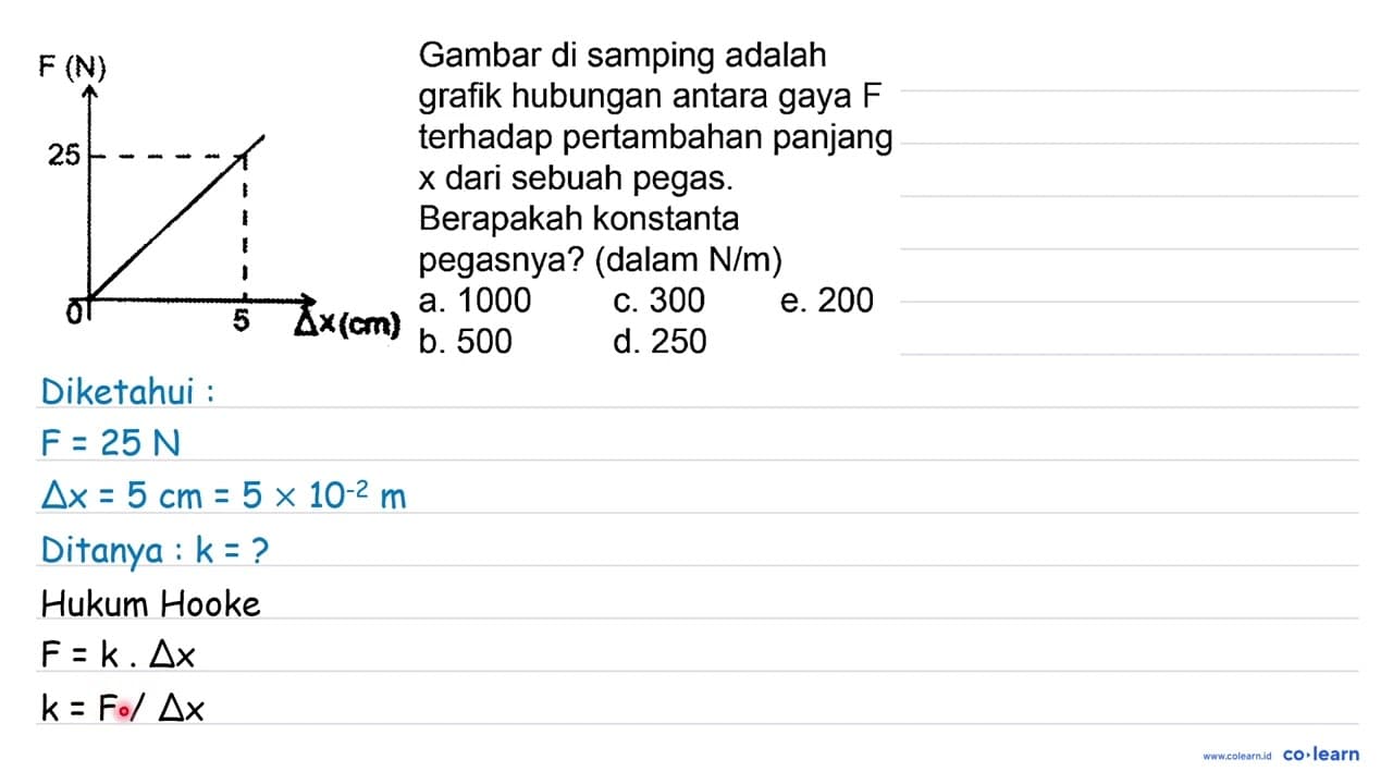 F(N) { Gambar di samping adalah ) { grafik hubungan antara